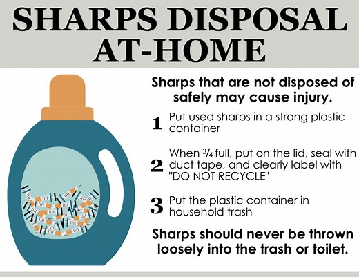 Medication Disposal Wright County MN | Drug Disposal | MEADA