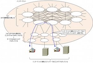インターネットの概要 | ネットワークのおべんきょしませんか？