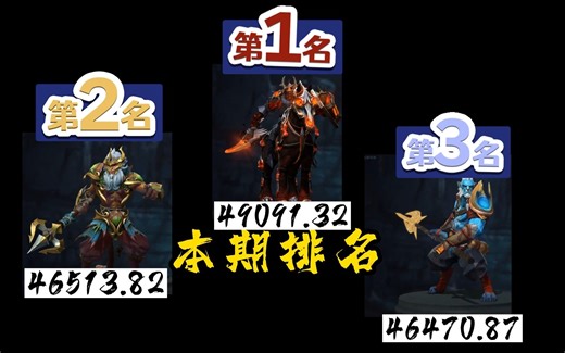 DOTA2全英雄DPS横测第六期