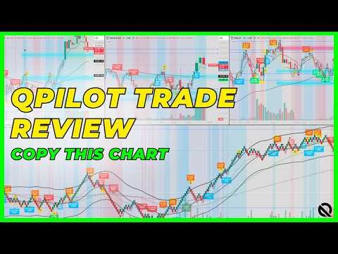 How To Find A+ Setups With The "Qpilot" Indicator!