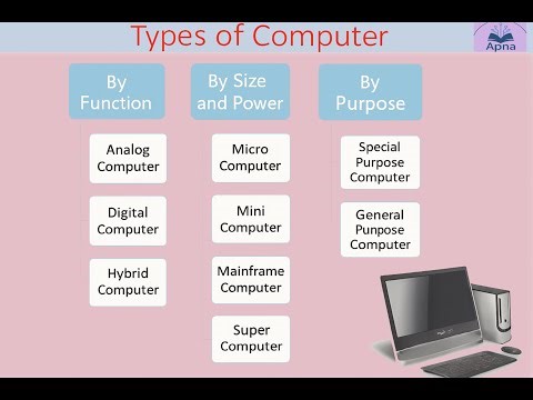Type Of Computer |Computer Kitne Prakar Ke Hote Hain | Computer Ke Prakar |