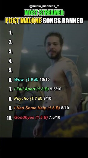 Post Malone's Most Streamed Songs Ranked 🔥 #shorts #music #postmalone