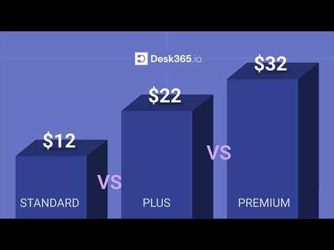 Desk365 Helpdesk Pricing Explained | Best Helpdesk Software Plans for Growing Teams