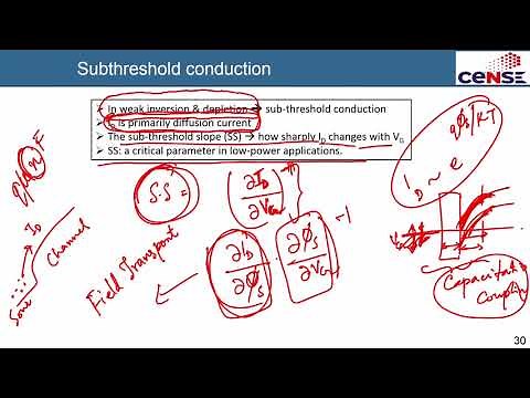 Short Channel Effects in MOSFET