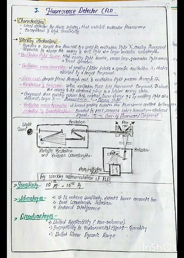 #LiquidChromatographyDetectors#ECD#FluoroscenceDetector#DiodeArrayDetector(DAD)#Instrumentations
