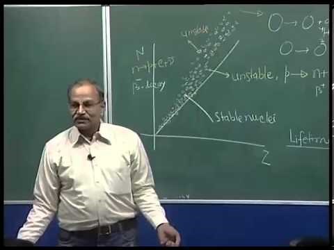 Mod-01 Lec-05 Semi empirical Mass Formula