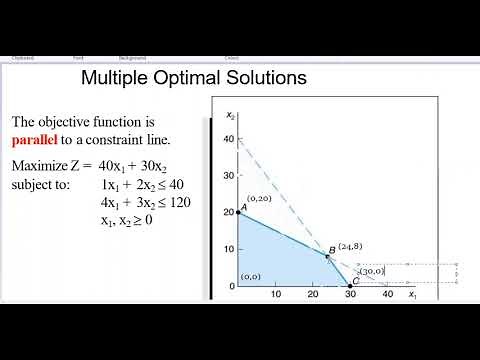 Linear programming - Multiple optimal solutions