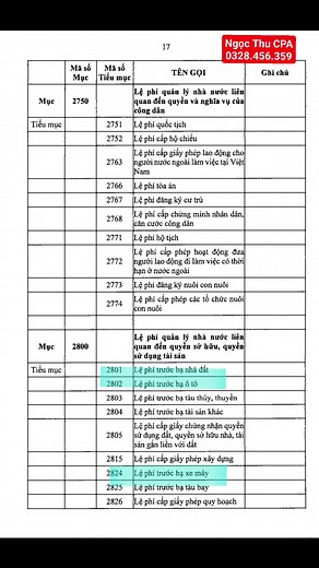 💕💕Ngày 24/12/2025, Bộ trưởng Bộ Tài chính ban hành Thông tư 130/2025/TT-BTC quy định Hệ thống Mục lục ngân sách nhà nước💕💕 | Ngọc Thu KT Thuế