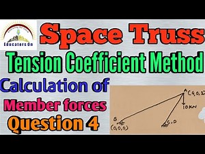 Method of tension coefficient problems Calculation of Member Forces in Space Truss | Question 4