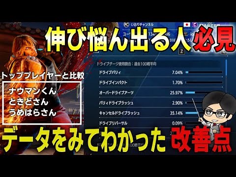[Street Fighter 6] I compared myself to top players and discovered areas for improvement! Also, t...