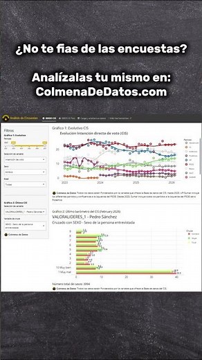 ¿No te fías de las encuestas? Analiza tus mismo las encuestas