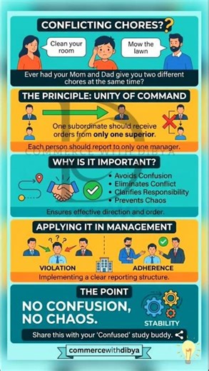 1 Boss or 2? Unity of Command Explained #Shorts #CommerceTips
