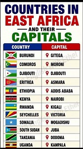 East African Countries and Their Capitals | Learn African Geography