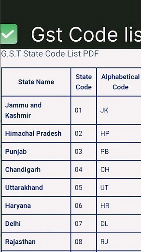Gst State code list #gst #shorts #video