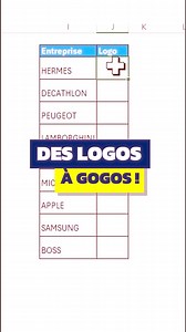 🏢 Tu veux afficher le logo d’une entreprise automatiquement dans Excel ? 💡 Mes Tutos Excel te montrent une astuce géniale avec IMAGE CONCATENER 😍 🧩 Principe Tu écris le nom (ou le domaine) de l’entreprise dans une cellule ➡️ Excel récupère automatiquement le logo en ligne et l’affiche dans ta feuille ✨ 🛠️ Étapes : ➡️ Dans une cellule (ex : A2), mets le nom de l’entreprise (idéalement le domaine : exemple.com) ➡️ Dans la cellule à côté, saisis : ➡️ =IMAGE(CONCATENER("https://logo.clearbit.co