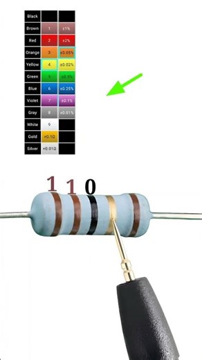 5 band 11 ohm resistor color code // #shortvideo