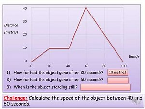 Physics - Distance time graphs KS3