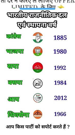 भारतीय राजनीतिक दल एवं उनका स्थापना वर्ष | #shorts #gk #knowledge #politics #viral #shortsfeed.