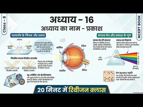 Class 8 Science Chapter 16 Light | प्रकाश | NCERT Class 8 Science | Reflection of Light