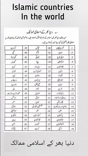 Muslim countries in the world. all Muslim countries #generalknowledge #islamic