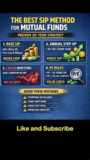 Best SIP Method for Mutual Funds #wealthbuilding #financialplanning #stockmarket #motivation