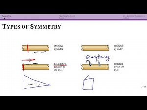 24.1 Symmetry