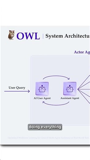 OWL: Optimized Workforce Learning for General Multi-Agent Assistance in Real-World Task Automation