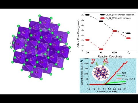 Optimizing Metal Oxides for Electrocatalytic Oxygen Evolution: Structural, Surface, & EC