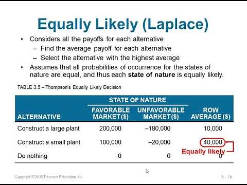 Decision Analysis - Chapter 03 - Quantitative Analysis for Management