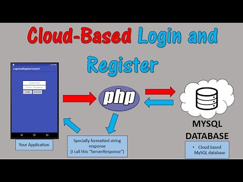 Login and Register with a cloud based MYSQL database (introduction - part 1/6)
