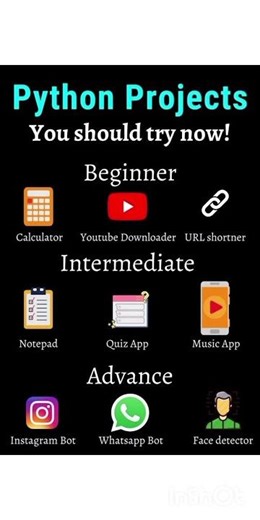 Python projects beginners ✨🔥📚💻⌨️|Software Engineer||projects|#likeandsubscribe #skills #programming