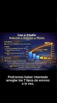 El diagrama de Pareto!