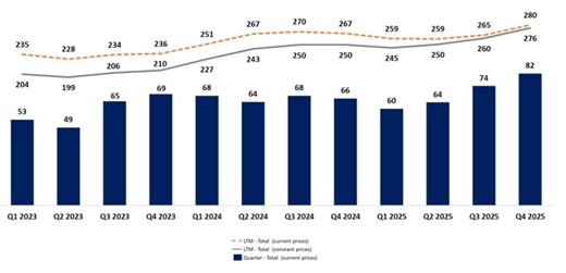 Aura Minerals Announces Preliminary Q4 2025 and 2025 Production Results; Record High Production and 2025 Guidance Achieved