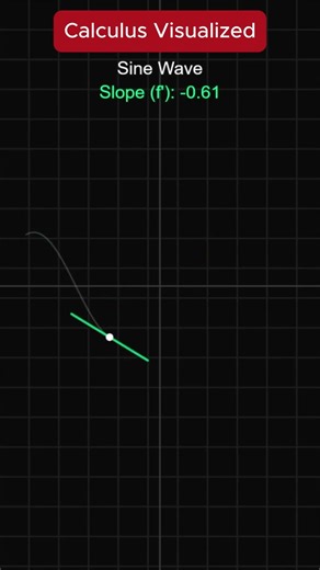 What a Derivative SOUNDS Like 🎵📈 #shorts #math #satisfying