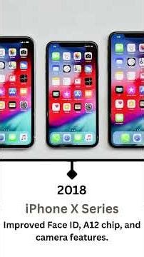 The Evolution of iPhones (2007-2025)