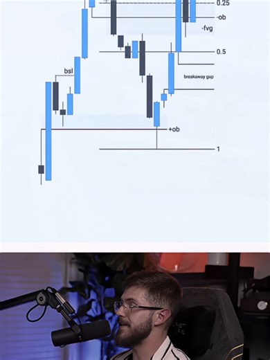 #ChartAnalysis #StockEducation #TradingMindset #TradingStrategy