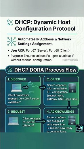 ✅ DHCP Explained in 30 Seconds | DORA Process Flow Simplified#DHCP #NetworkingBasics #TechShorts