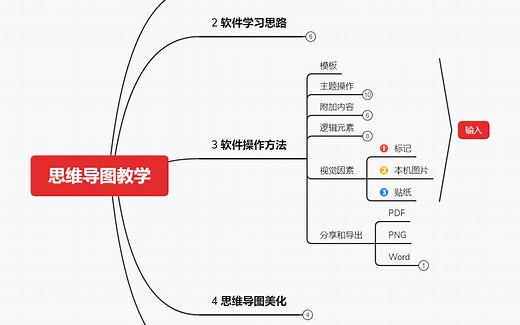 思维导图软件Xmind教程