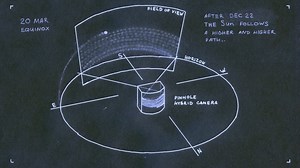 The Sun path - solargraphy time-lapse (4K)