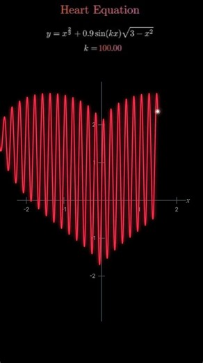 ❤️ This Equation Draws a Perfect Heart! 🤯