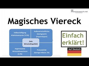 Magisches Viereck bei Wirtschaftspolitik - was ist das? Erklärung und Definition