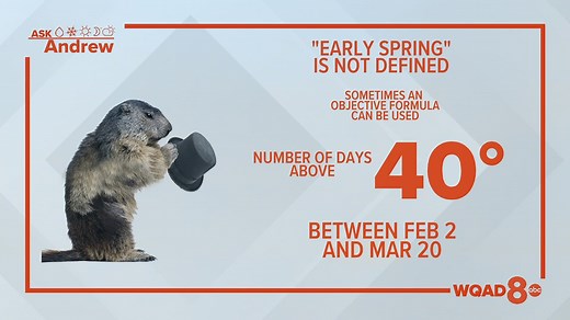 What's considered an 'early spring'?