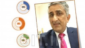 Excel Progress Charts ,and Power Point  Morph Transition