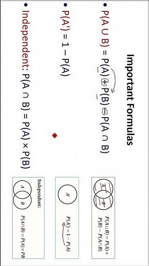 All Important Probability Formulas | Quick Revision