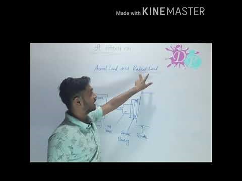 What is Axial load and radial load with axial and radial direction .
