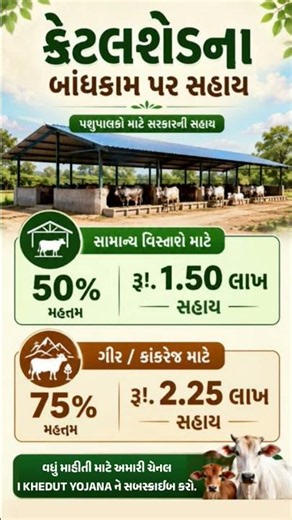 ખેડૂતો અને પશુપાલકો માટે નવી યોજના 2026 | I Khedut Protal 2026 #gujarat #khedut #ikhedut #short #yt