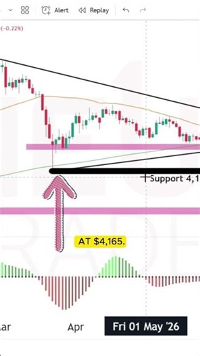 Gold Futures (GC) Technical Analysis | OneUp Trader