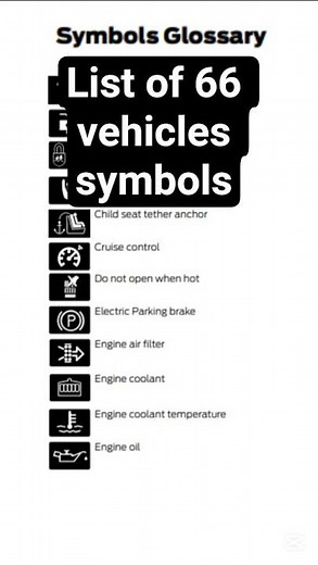 List of 66 vehicle symbols in English. Dashboard Warning Lights Explained. Short. FuseFans.