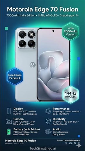 Motorola Edge 70 Fusion Full Specifications & Features | Slim Curved Display Phone 2026