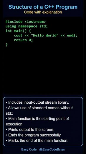 Structure of a C++ Program | C++ Basics